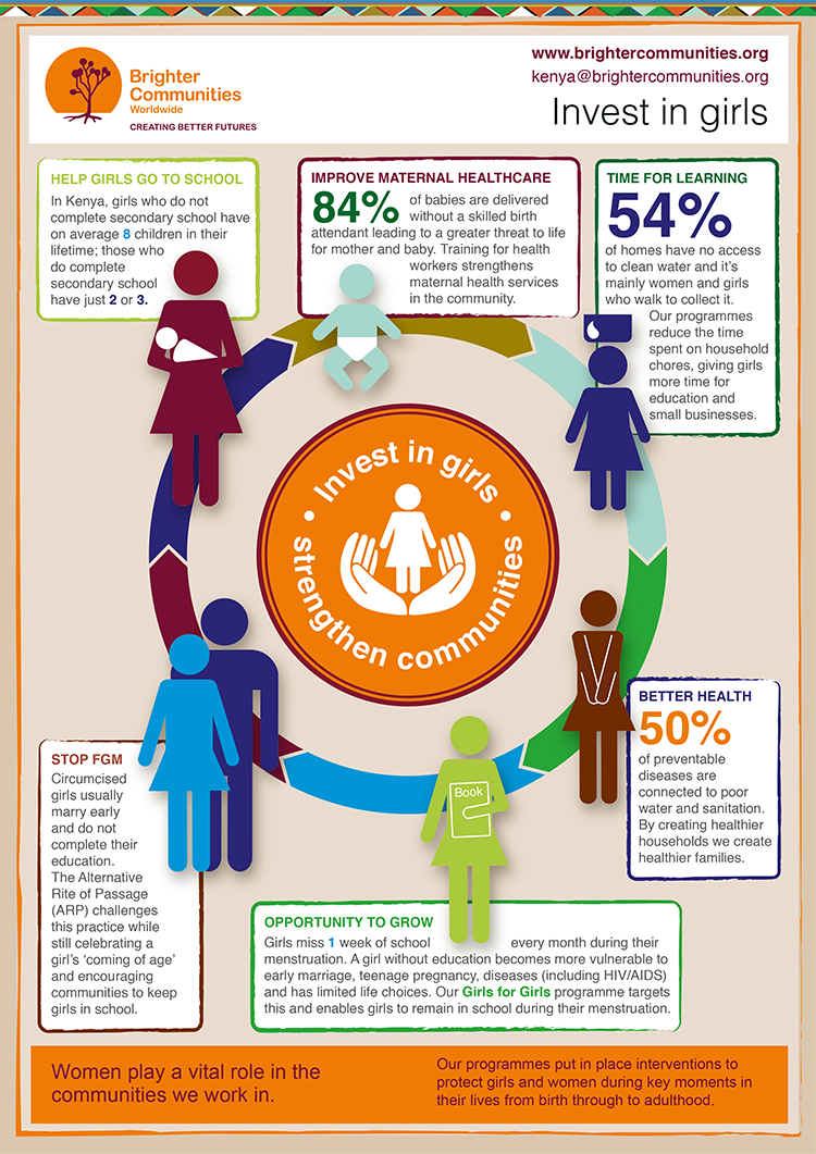 FOL Women and Girls Infographic